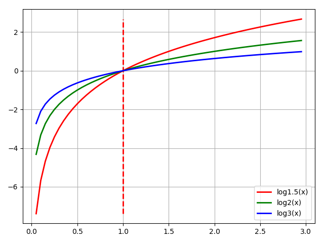 python math.log对数_python log3函数-CSDN博客
