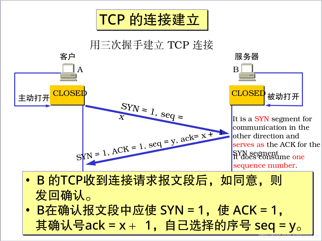 第二次