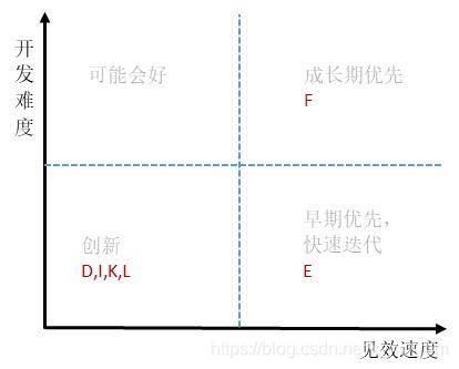 在這裡插入圖片描述