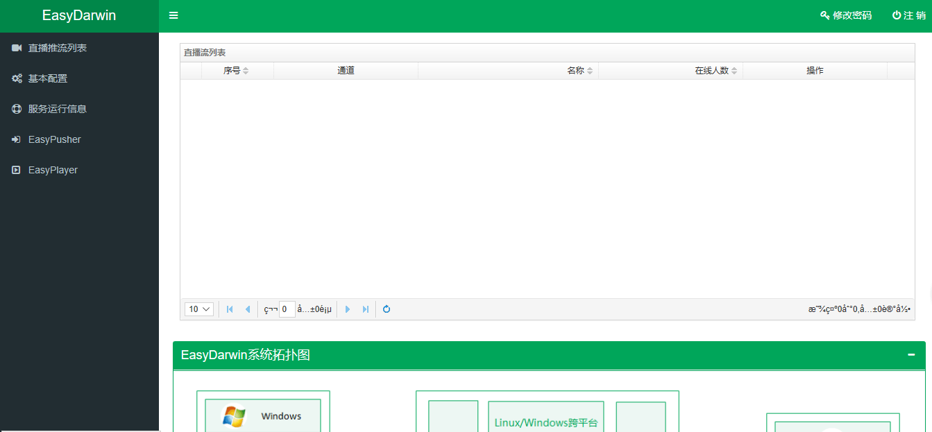 RTSP基础之EasyDarwin流媒体转发环境搭建[通俗易懂]