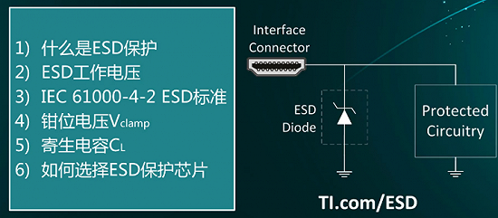 你真的了解ESD吗？老司机从零教学系列之学会ESD选型_esd电源上电感选型-CSDN博客
