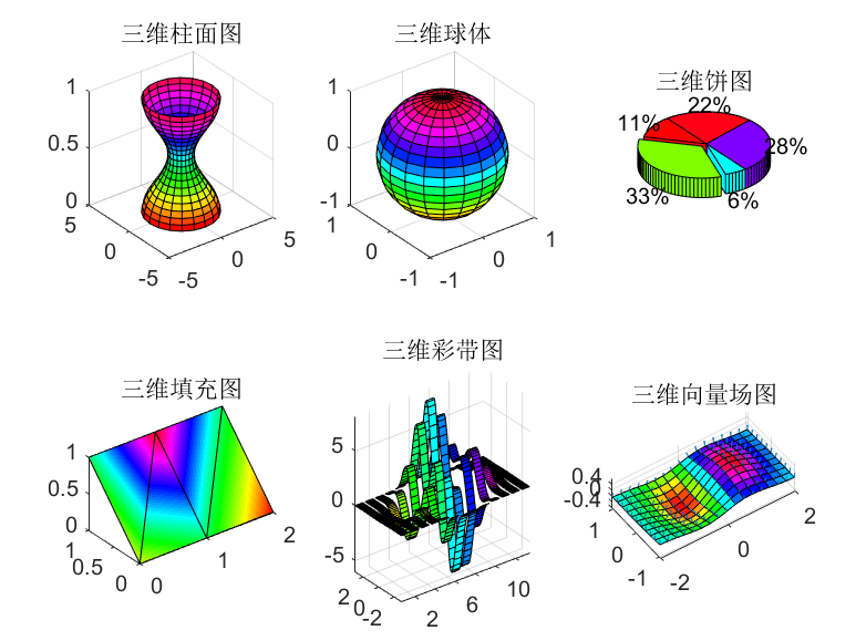 matlab的三维绘图和四维绘图「建议收藏」