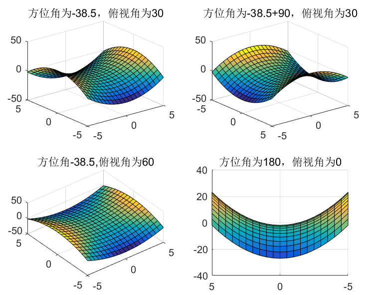 matlab的三维绘图和四维绘图「建议收藏」