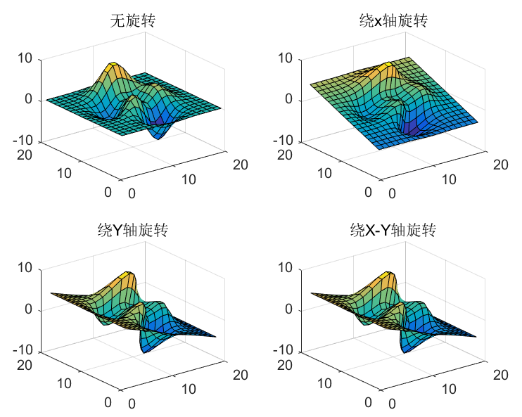 matlab的三维绘图和四维绘图「建议收藏」