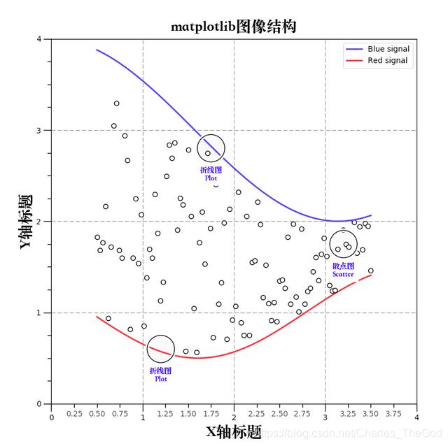 Matplotlib之基本的用法_matplotlib基本用法-CSDN博客