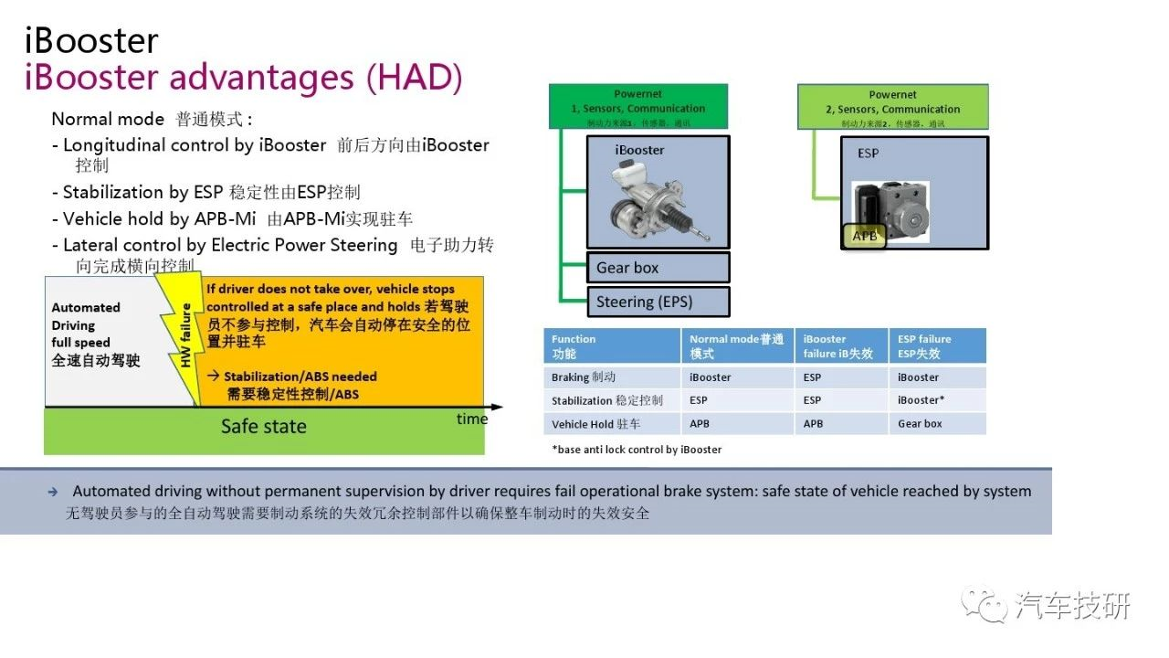 ibooster iphone 4