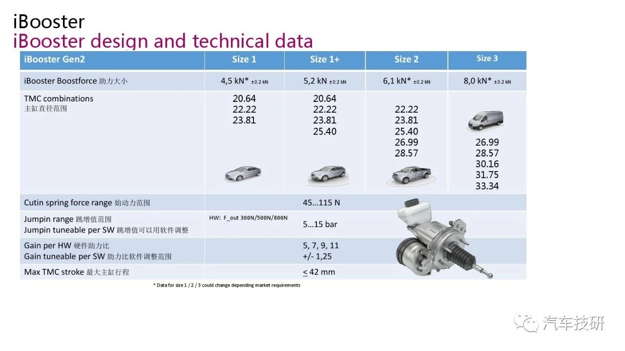 honda crv ibooster pdf