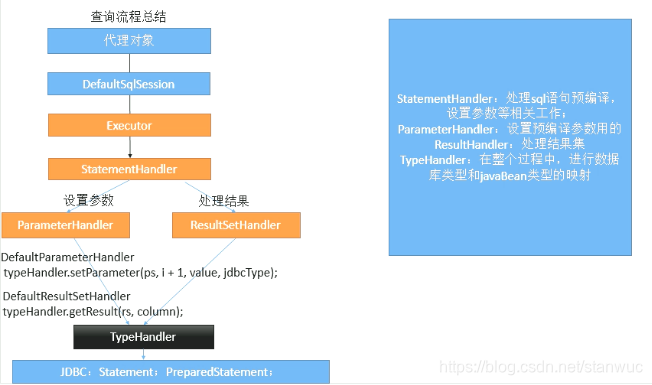 java框架之mybatis第3张