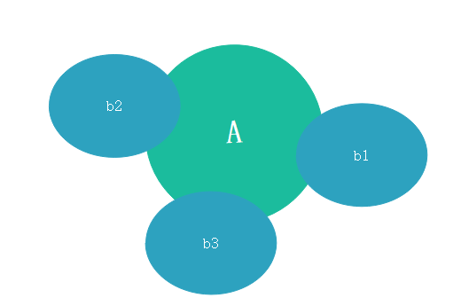 朴素贝叶斯三种模型_朴素贝叶斯多分类