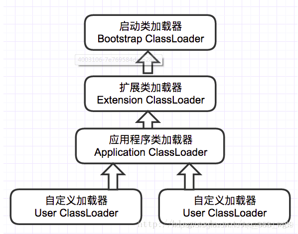 照片来源：http://www.importnew.com/25295.html