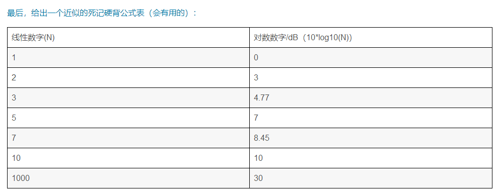 dBm和dB（纯计数单位）