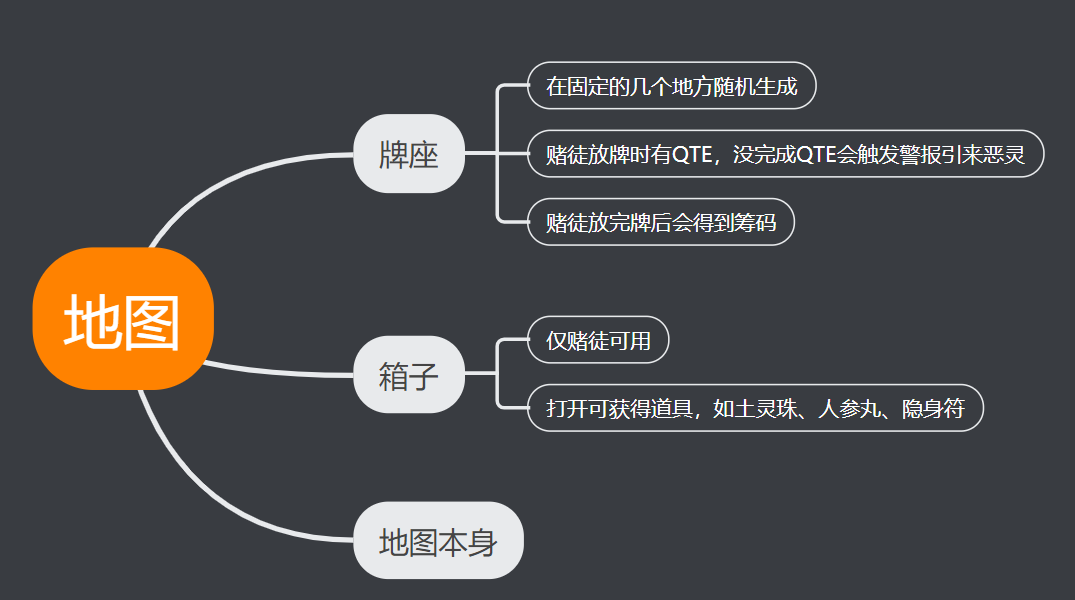 灵魂筹码地图的设计要点