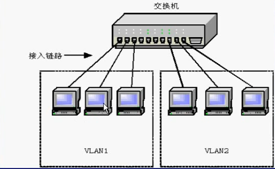 vlan的原理是什么_白带是什么图片(2)