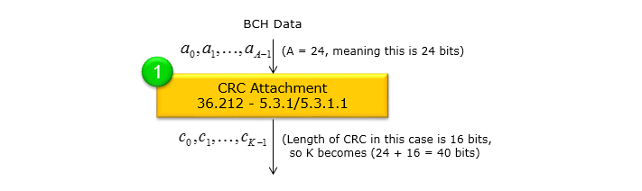 LTE-PBCH（物理广播信道）_lte pbch-CSDN博客