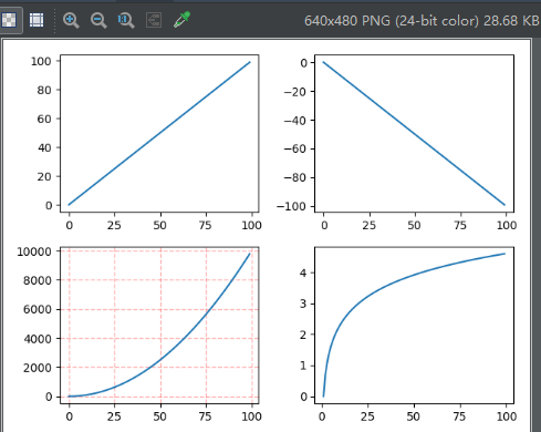 plt subplot figsize