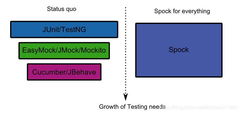 Spoc Maker Spock测试框架入门_spock-reports-CSDN博客