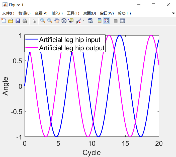 matlab中设置横纵轴图例以及更改横纵轴字体大小