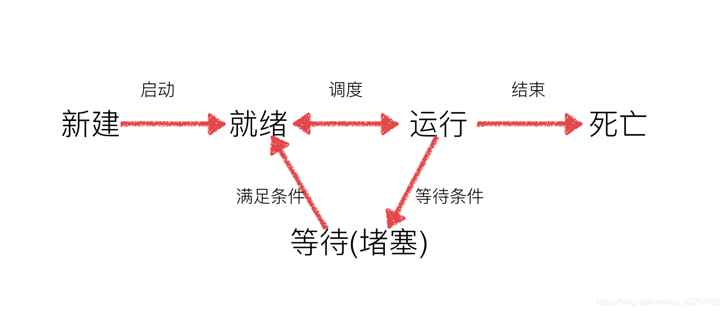 在這裡插入圖片描述