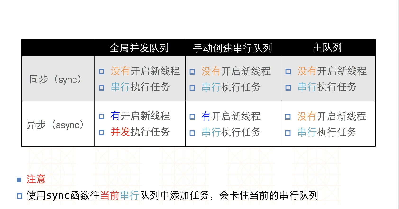 iOS开发-多线程GCD的介绍和使用