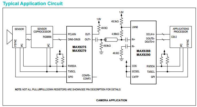 camera接口---MIPI CSI-2接口、DVP接口和FPD-Link III LVDS、GMSL等接口对比