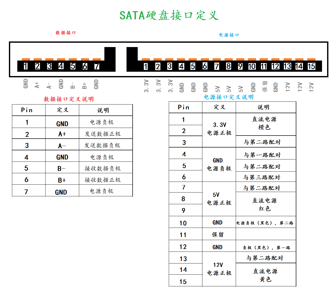 dp接口引脚图图片