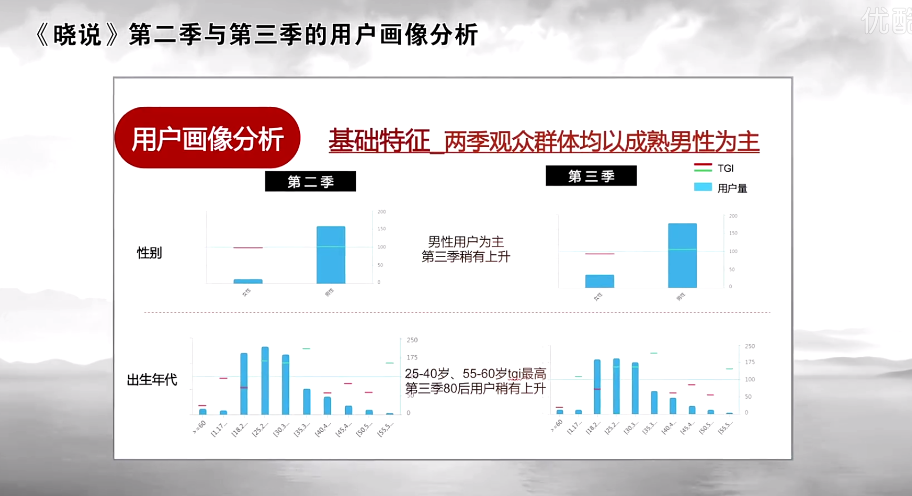 大数据dmp画像系统 技术分享 Csdn博客 Dmp系统