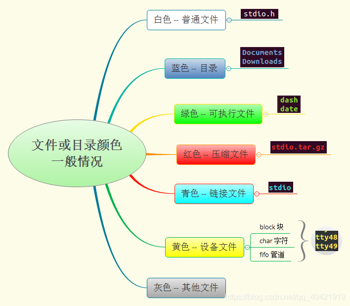 在這裡插入圖片描述