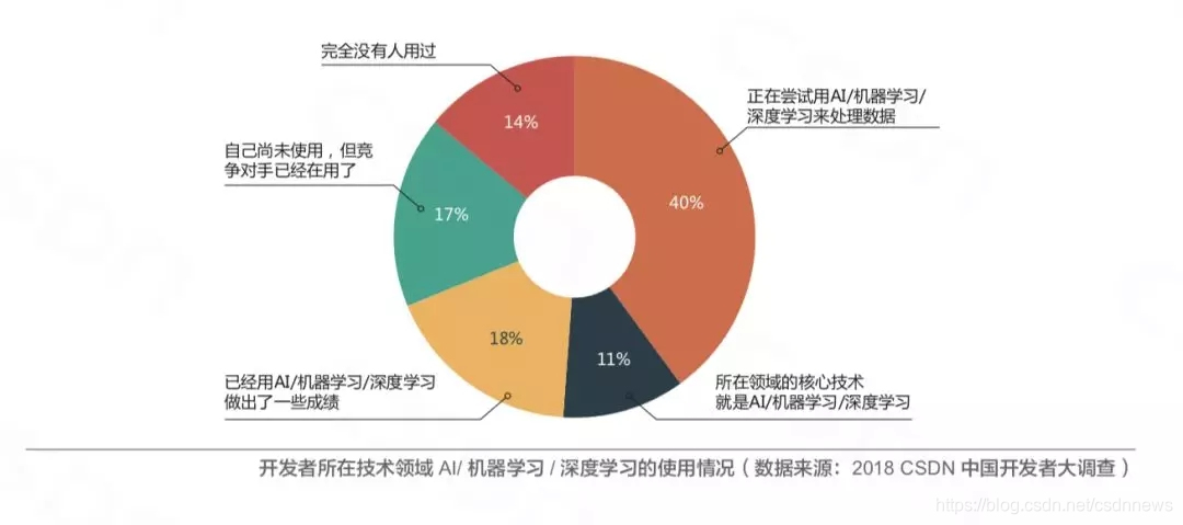 在這裡插入圖片描述