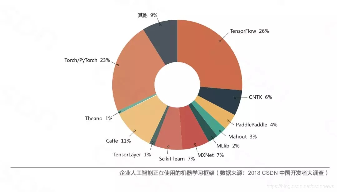 在這裡插入圖片描述