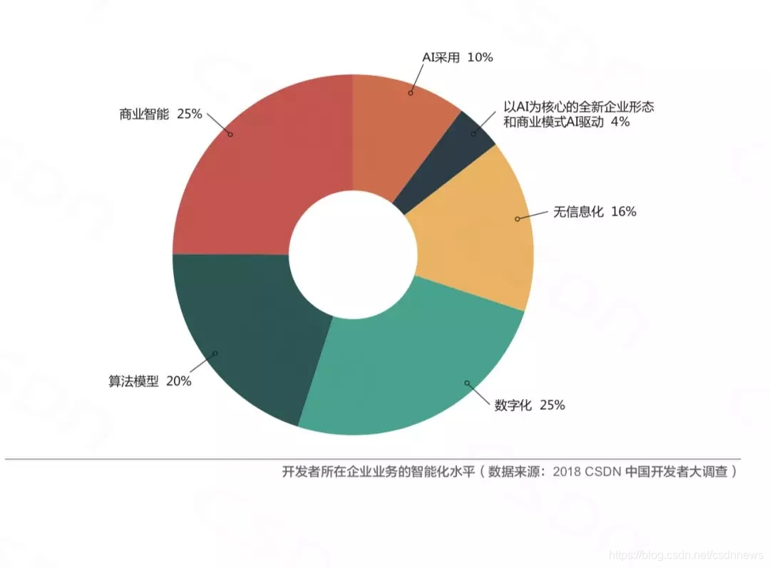 在這裡插入圖片描述