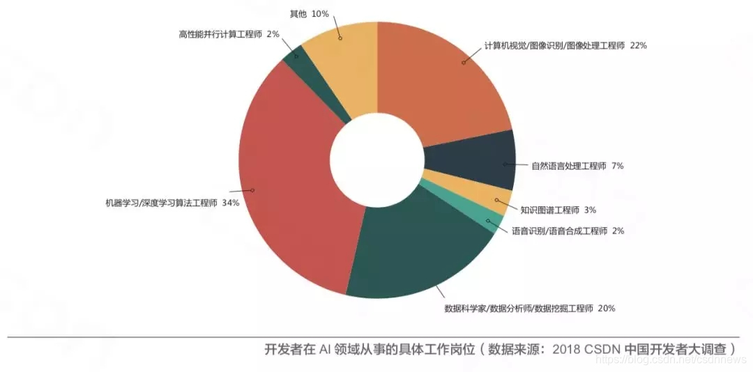 在這裡插入圖片描述