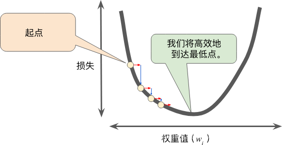 在這裡插入圖片描述