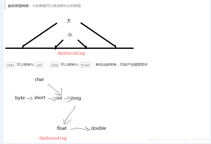 在這裏插入圖片描述