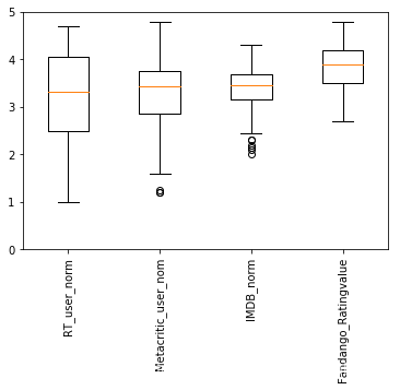 Python Plt. Plot Basin python plt 画图-CSDN博客