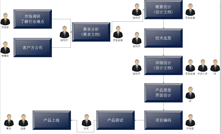 家庭签约团队成员分工_团队分工与协作_软件开发团队分工