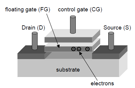 Nand Flash基础 浮栅结构 Bsbhenry的专栏 Csdn博客