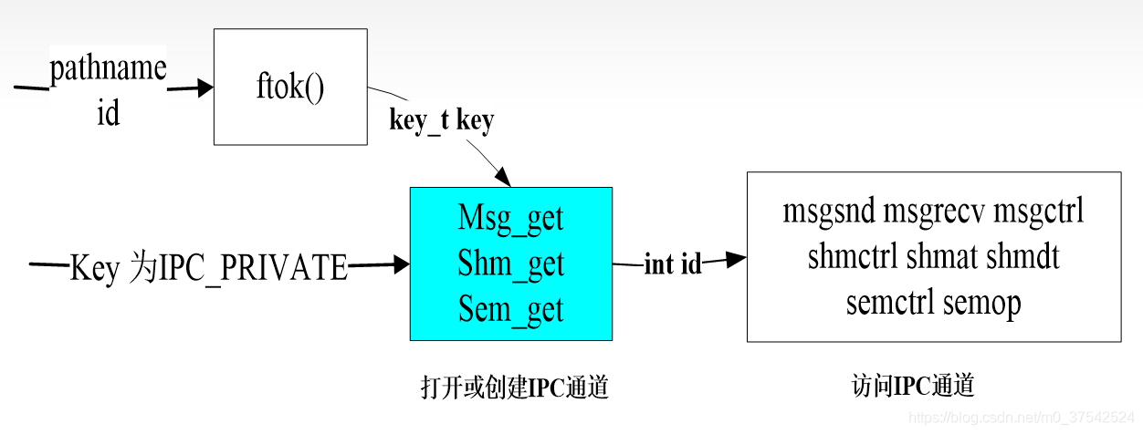 在這裡插入圖片描述