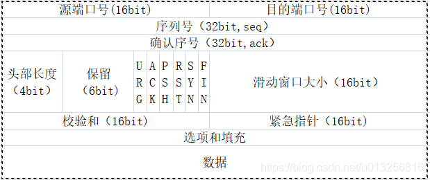 （图1）