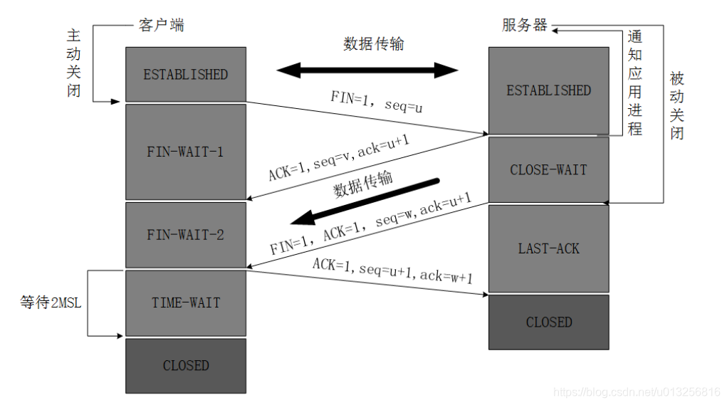 （图3）