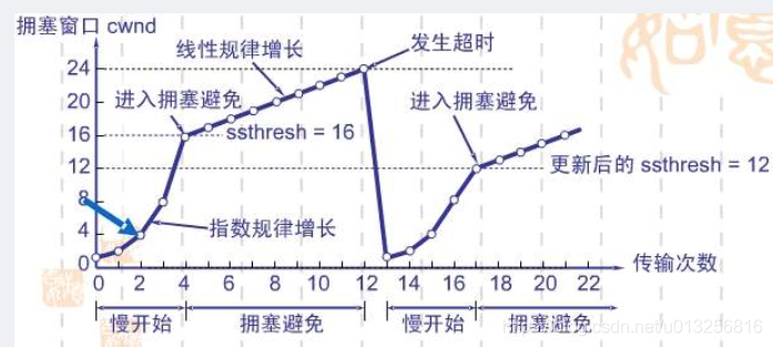 （图4）