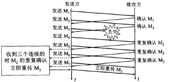 （图5）