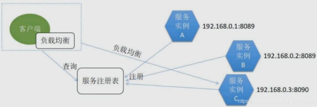 在這裡插入圖片描述