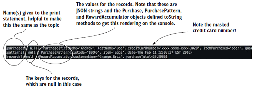 Kafka Streams实战-开发入门
