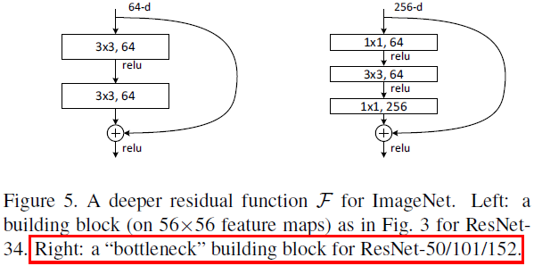 深度学习——Bottleneck Layer-CSDN博客