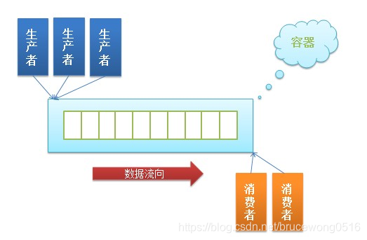 在這裡插入圖片描述