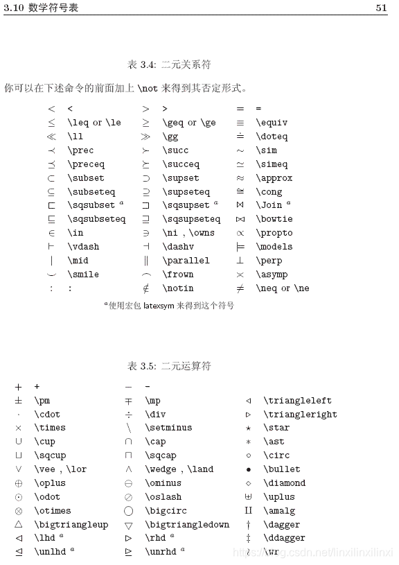 数学符号表2