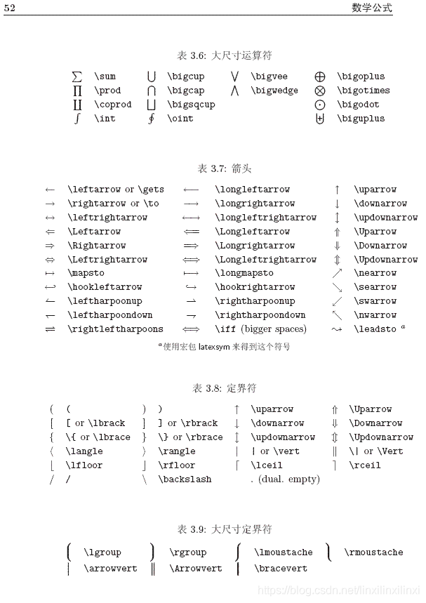 数学符号表3