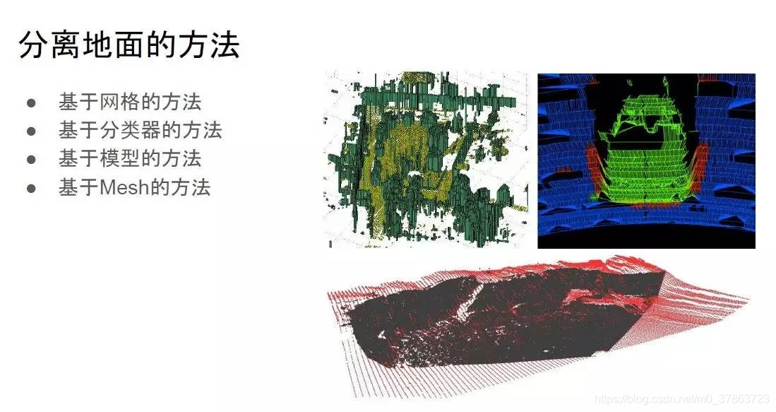 三维点云的地面分割算法 M0 的博客 Csdn博客 点云地面分割