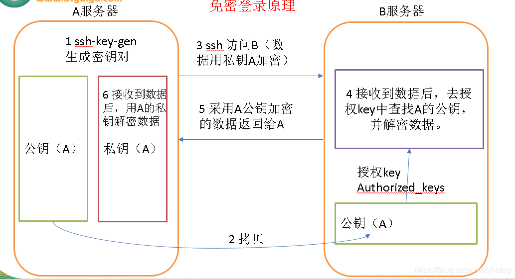 在這裡插入圖片描述