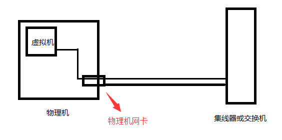 虚拟化技术之 VMware Workstation教程（一）